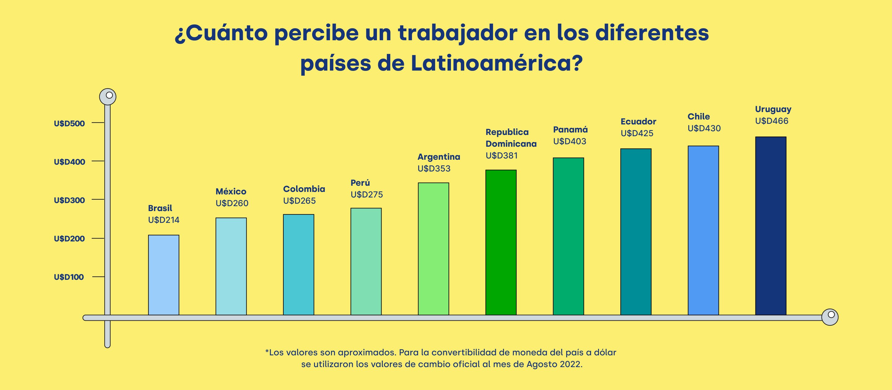 Cual Es El Salario Minimo En Panama Empresa Privada Company Salaries 2023